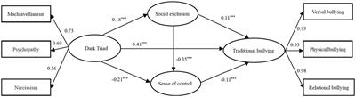 The relationship between the Dark Triad and bullying among Chinese adolescents: the role of social exclusion and sense of control